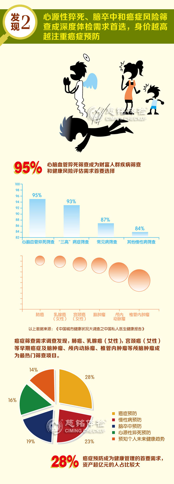 圖解私人醫(yī)生健康報告1-2.jpg